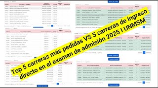 TOP 5 carreras más pedidas VS 5 carreras con ingreso directo Admisión 2025 I UNMSM [upl. by Margery]