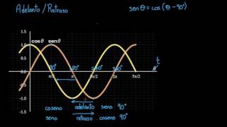 Adelanto y retraso  Khan Academy en Español [upl. by Suzetta841]