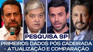 PESQUISA SP PRIMEIROS DADOS PÓS CADEIRADA  ATUALIZAÇÃO E COMPARAÇÃO [upl. by Lenka193]