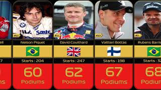 Formula 1 Drivers Podiums Ranking [upl. by Ahsram562]