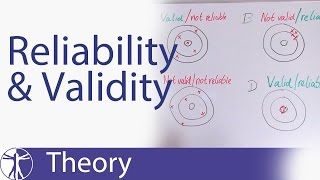 Reliability amp Validity Explained [upl. by Dawkins]