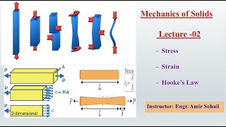 Mechanics of SolidsMaterials I Lecture 02 I Stress  Strain I Hooks Law [upl. by Naivaj]