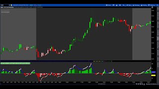 Thinkorswim Buy Sell Pressure AVG Momentum Oscillator MTL for Stocks [upl. by Eitsirk281]