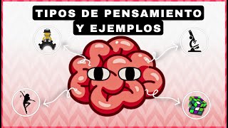 Tipos de PENSAMIENTO [upl. by Hibben]