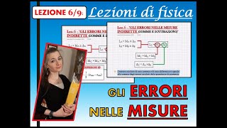 FISICA  ERRORI DI MISURA 69 Errori nelle misure indirette somma e sottrazione delle misure [upl. by Leeanne]