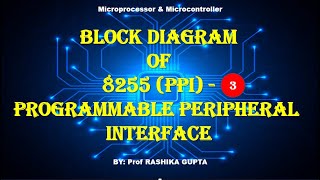 Block Diagram of 8255 PPI Programmable peripheral Interface   Internal Architecture of 8255 PPI [upl. by Vaasta]