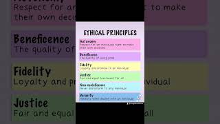 ETHICAL PRINCIPLES in Nursing nurselife nursingschool nursingstudent ethics drregisterednurse [upl. by Eiramlatsyrk]