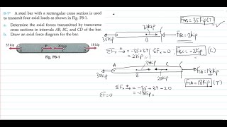 Internal forces in Axially loaded members Problem Set 1 [upl. by Latreshia]