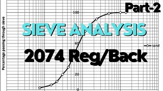 Soil Mechanics 4ThSem Diploma In Civil Engineering Sieve Analysis Numerical part2 nabarajjyoti [upl. by Leigh]