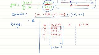 Piecewise Function its Domain amp Range [upl. by Marline763]