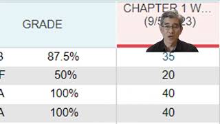 Powerschool Grades [upl. by Yenial]