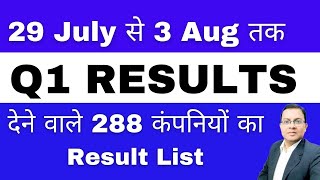 अगले हफ़्ते आने वाले हैं 288 कंपनियों के Results I Q1 Result 2025 I Q1 Result 2025 Result today [upl. by Marelda]