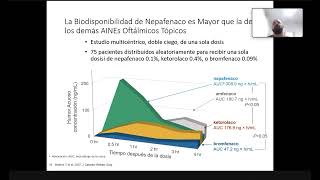 AINES corticoides y antimicóticos  141123 [upl. by Poree]