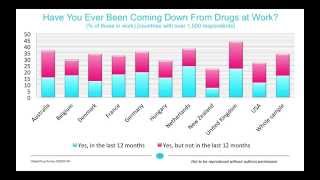 Alcohol Highlights from Global Drug Survey 2014 [upl. by Ummersen]