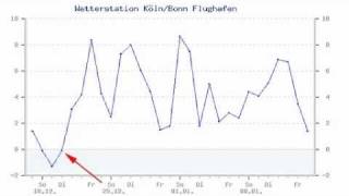 Erster Winterfrost in Köln  Reifkalter Start in den Tag [upl. by Fennessy]