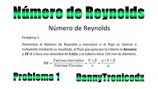 Número de Reynolds [upl. by Syl]