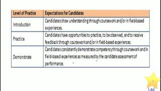 Professional Standards for Teachers [upl. by Papert813]