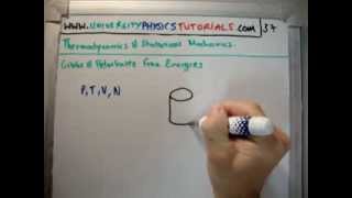 Thermodynamics 37  Gibbs Helmholtz Free Energies [upl. by Annawak]