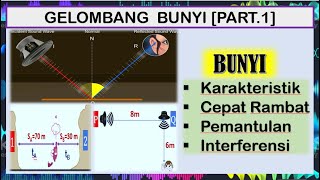 Gelombang Bunyi Fisika Kelas 11  Bunyi Karakteristik Cepat Rambat Pemantulan dan Interferensi [upl. by Phemia125]