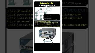 CISCO EXTENDED ACL CONFIGURATION  IPCiscocom cisco ccna network [upl. by Eednak]