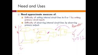 testability introduction [upl. by Quiteri]