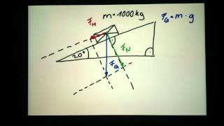 Kräftezerlegung errechnen  Beispiel  Beispielaufgabe [upl. by Lenra]