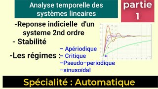 Réponse temporelle dun systeme 2nd ordre  stabilité regime aperiodique critique pseudo periodique [upl. by Alleyn]