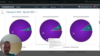 Uso sencillo de Trainingpeaks Premium [upl. by Katine]