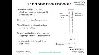 Electroacoustics L13  Loudspeakers [upl. by Eulaliah]