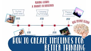 Timelines for kids  How to create timelines for good thinking and memory  Science Story 9 part 1 [upl. by Hobart]