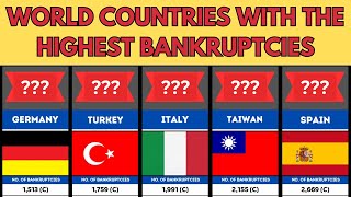 Bankruptcies Revealed World Countries with the Highest Bankruptcies Highest Bankruptcies [upl. by Arihat828]