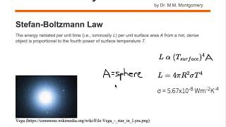 Stefan Boltzmann Law Definition [upl. by Anilak699]