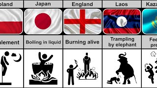 Types of Death Penalty from Different Countries [upl. by Enaamuj]