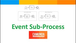 BPM Camunda Event SubProcess [upl. by Nessah]