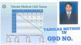 Tabular method in odd teams by saurabh sir [upl. by Zebedee]