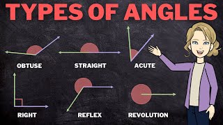 Types of angles  Angles for kids Acute Angle  Right Angle Obtuse Angle short shorts ytshorts [upl. by Eirek]