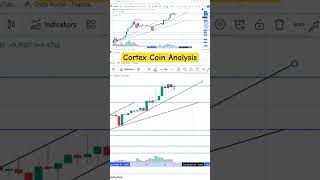 Cortex coin technical analysis shorts [upl. by Merriman]