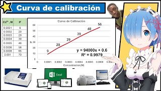 ¿Como hacer una curva de calibración en Excel Parte 2 ⚗️ Ejercicio 1 Química Analítica [upl. by Florenza]