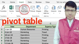 how to create pivot table [upl. by Wicks]