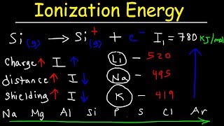 Ionization Energy  Basic Introduction [upl. by Alleroif]