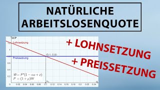 Lohnsetzung  Preissetzung WS PS Arbeitsmarkt  natürliche Arbeitslosenquote Produktionspotenzial [upl. by Nikos38]