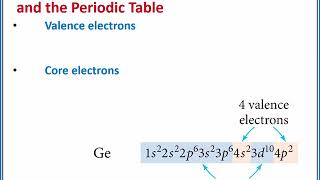 CHEMISTRY 101 Valence and core electrons [upl. by Nasya]