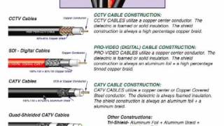 Differences in Coaxial Cables [upl. by Annoled]