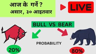 NEPSE LIVE  AI CHART OBSERVE TECHNICAL ANALYSIS SHAREMARKET NEPAL [upl. by Tessie]