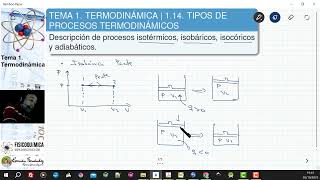 TEMAS 1 TERMODINÁMICA  114 PROCESOS ISOTÉRMICOS ISOBÁRICOS ISOCÓRICOS Y ADIABÁTICOS [upl. by Ellison343]