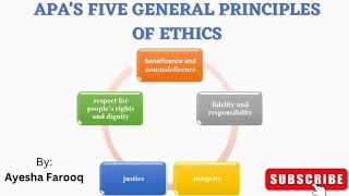 APAs General Principles of Ethics part 1 Ethical Issues in Psychology Five Principles [upl. by Wollis]