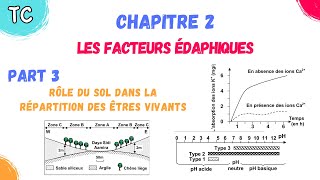 TCB SVT  Chap 2 Les Facteurs édaphiques part 3 rôle du sol dans la répartition des êtres vivants [upl. by Eiffe]