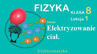 Fizyka Klasa 8 Lekcja 1 Elektryzowanie ciał [upl. by Nonez]