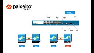 1 How to configure Palo Alto firewall Management Interface IP address in GUI and CLI [upl. by Nhguaved]