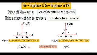 LECT73 Preemphasis amp Deemphasis in FM [upl. by Mosi935]